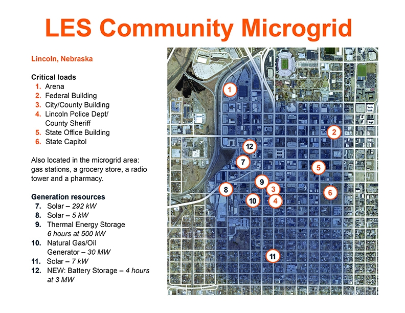 Microgrid