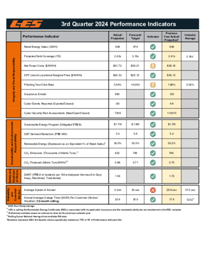 Indicateurs de performance commerciale des ERP